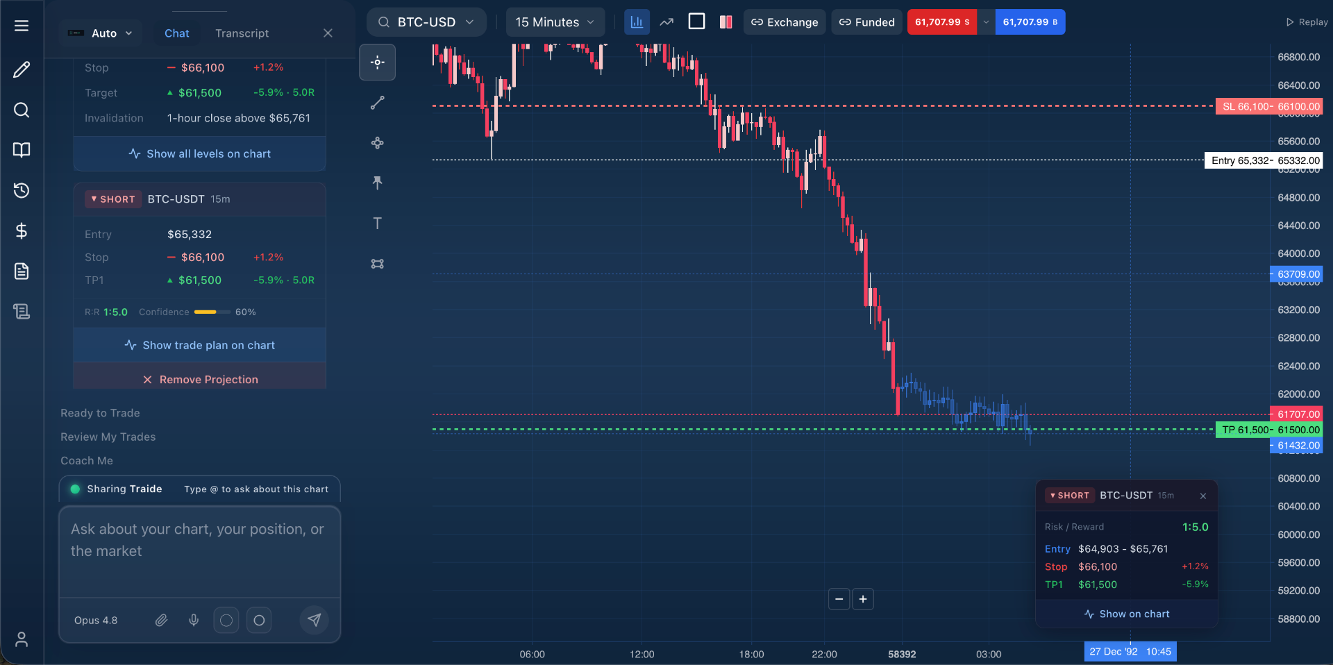 WickCast workspace showing a BTC-USDT short trade plan with entry, stop, take-profit, R:R and confidence, plotted directly on the live chart.